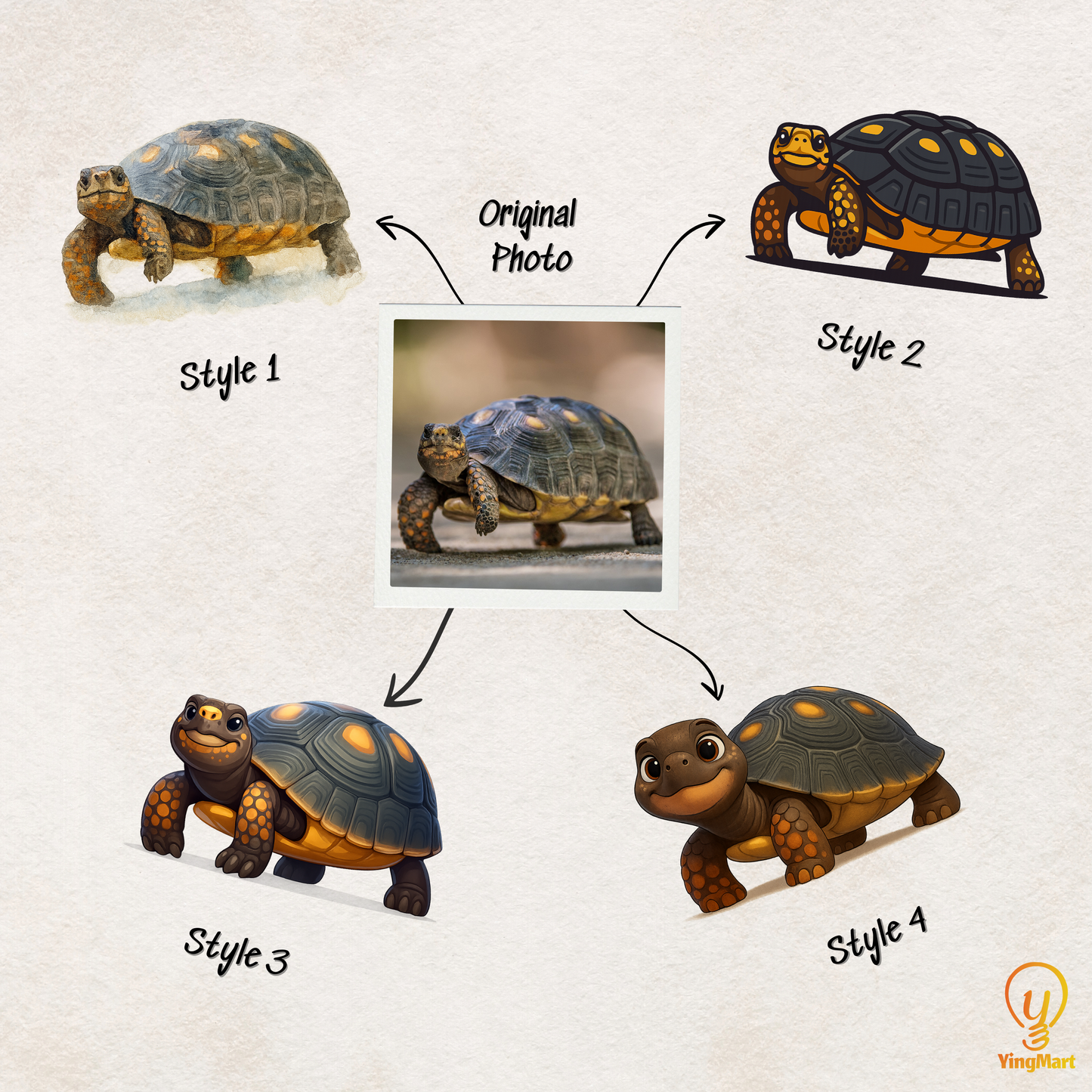 Custom Pet Phone Case for iPhone 17 by YingMart – Personalized Photo Cover with Pet Image & Name, Protective Case for Pet Lovers